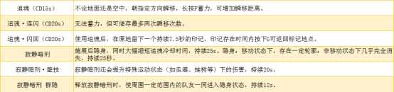 《永劫无间》角色技能指南 助你胜在起跑线上（上）