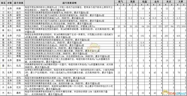 《鬼谷八荒》12系普攻武技全解