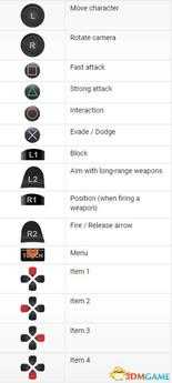 《仁王2》图文上手指南 战斗机制及武器技能系统详解