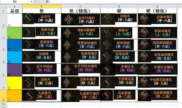 《太吾绘卷》软硬材料图鉴一览