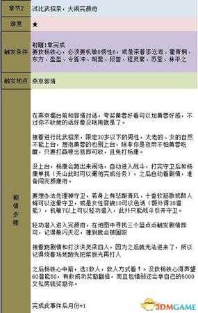 金庸群侠传5 主线流程攻略 金庸卷轴收集流程攻略