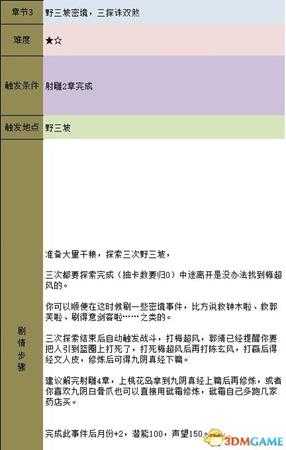 金庸群侠传5 主线流程攻略 金庸卷轴收集流程攻略