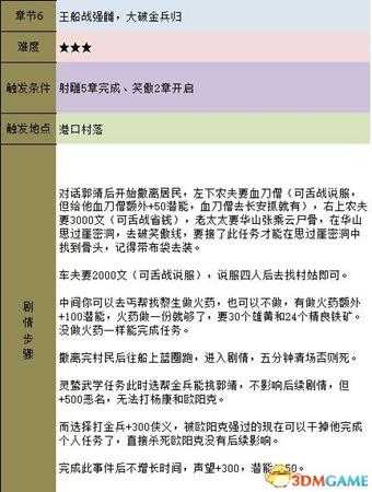 金庸群侠传5 主线流程攻略 金庸卷轴收集流程攻略