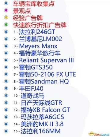 极限竞速：地平线3 全车辆广告牌景点旅行折扣收集