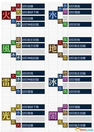 异度之刃2怎么玩 异度之刃2战斗系统教学