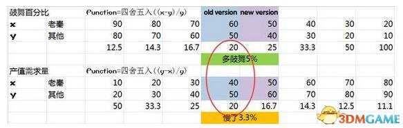 文明6迭起兴衰中国变动解析 中国增强还是削弱解读