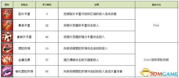 不朽之城新增了哪些内容 不朽之城新增武器技能一览