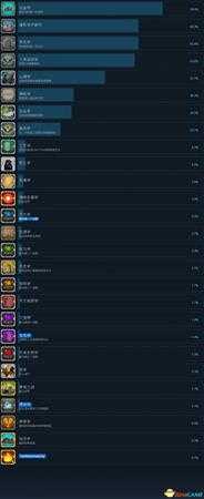 全金属狂怒全中文奖杯一览 全金属狂怒白金达成条件