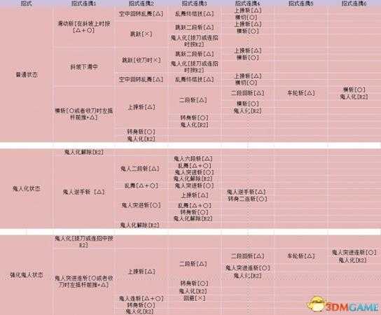 怪物猎人世界双剑使用指南 怪物猎人世界双剑技能演