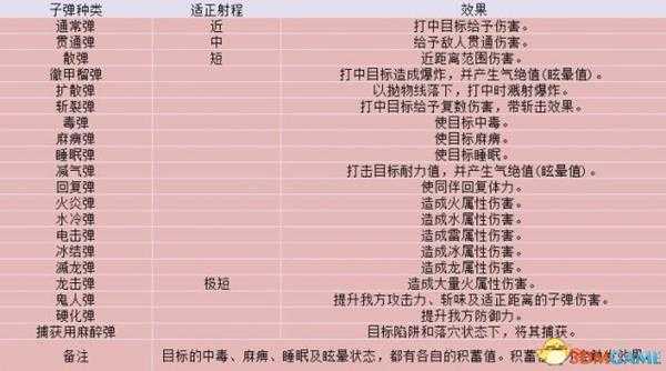 怪物猎人世界轻弩怎么搭配 轻弩配装指南