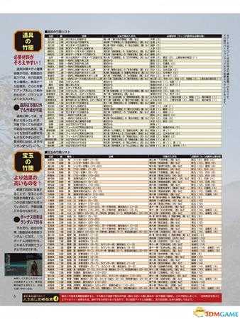 真三国无双8全道具素材位置介绍 真三8最强武将指南