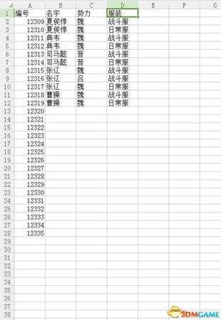 真三国无双8部分模型编号及对应武将