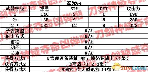 刀剑神域夺命凶弹武器属性一览 夺命凶弹武器出处