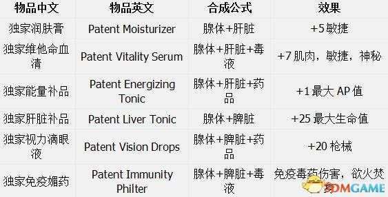 恶念之西全物品合成材料一览 恶念之西物品合成效果