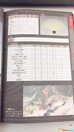 怪物猎人世界重要生物详细介绍