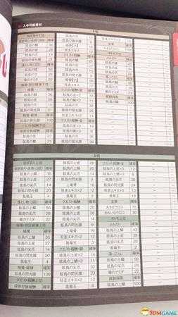 怪物猎人世界重要生物详细介绍