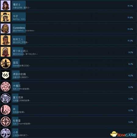 彼处水如酒全成就一览 彼处水如酒全成就达成条件