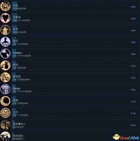 彼处水如酒全成就一览 彼处水如酒全成就达成条件