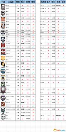 彩虹六号围攻全干员枪械配置推荐