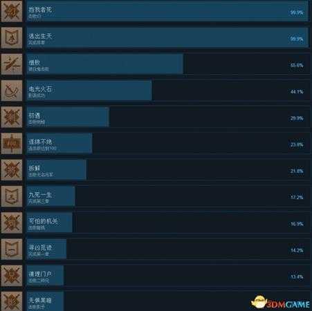 隐龙传影踪全steam成就一览 隐龙传全成就达成条件