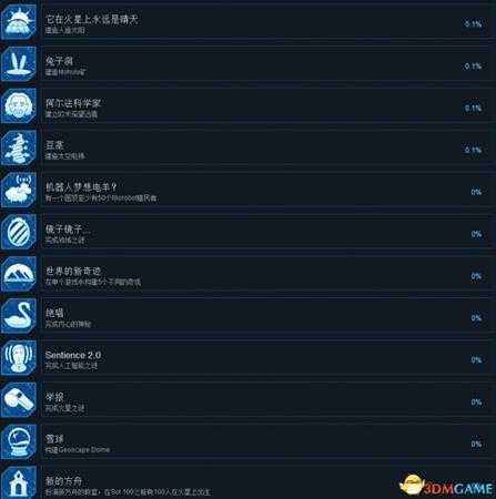 火星求生全中文成就一览 火星求生全成就达成条件