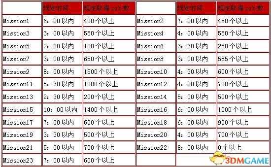 鬼泣评分系统机制说明
