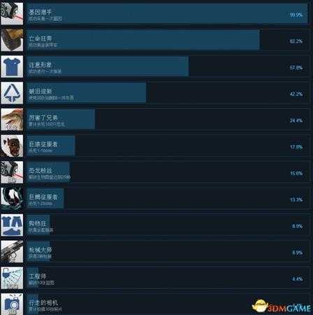 方舟公园全中文成就一览 方舟公园全啊成就达成条件