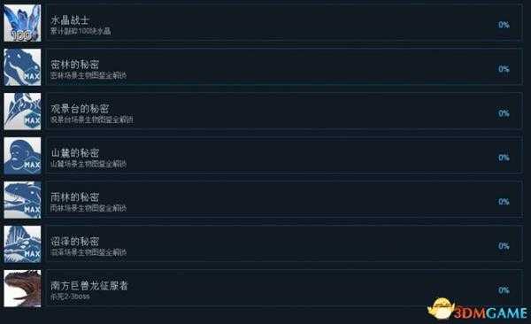 方舟公园全中文成就一览 方舟公园全啊成就达成条件