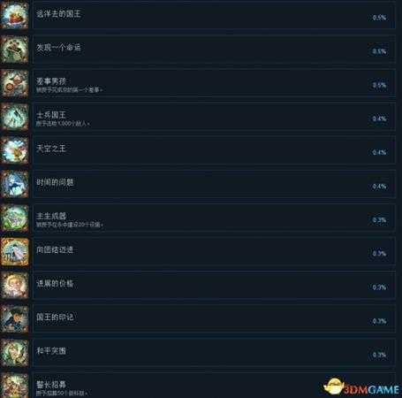 二之国2亡灵之国全中文成就一览 二之国2全成就达成