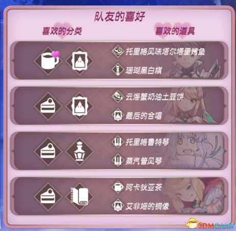 异度之刃2队友喜好图览