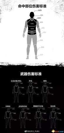 绝地求生正式版1.0重要更新内容一览