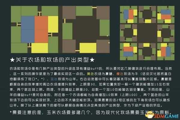 海岛大亨5农场牧场组成上级产业布局攻略