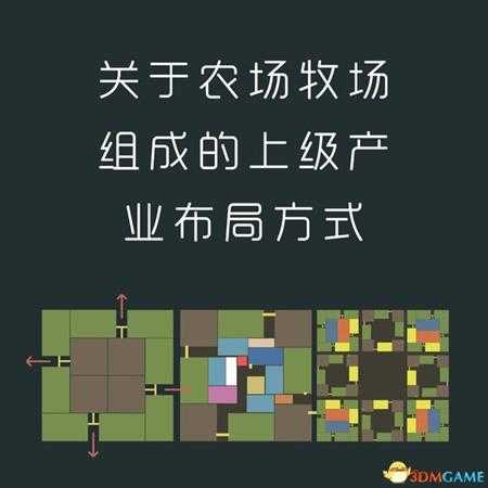 海岛大亨5农场牧场组成上级产业布局攻略