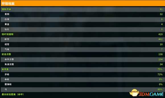 猎人荒野的呼唤美洲地图巴尔蒙特区域各狩猎点介绍