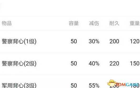 绝地求生各防具服饰详细分析 绝地求生防弹衣减伤多