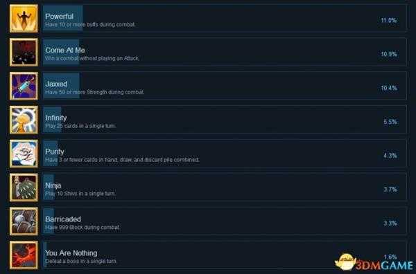 杀戮尖塔全成就列表一览 杀戮尖塔全成就达成条件