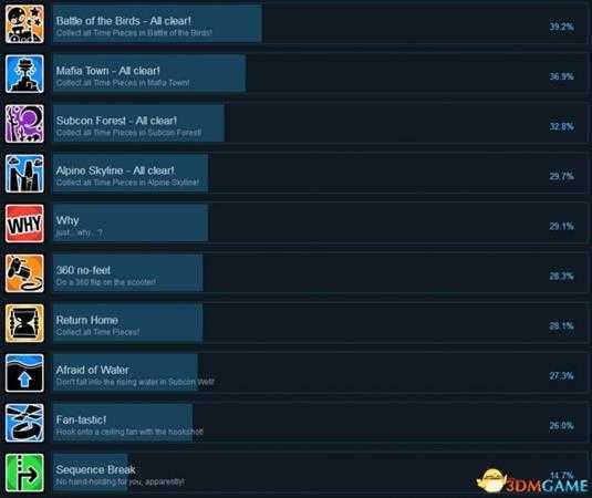 时光之帽Steam全成就列表一览