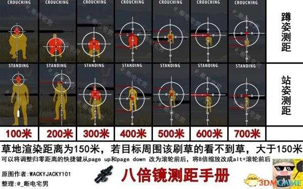 绝地求生4/8倍镜测距方法介绍 绝地求生8倍镜如何测距