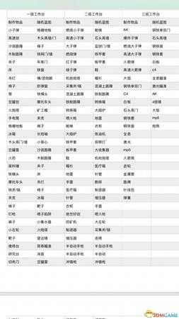 腐蚀RUST个等级工作台蓝图及制作物品一览