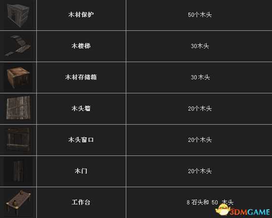 腐蚀RUST资源获取方法及作用介绍