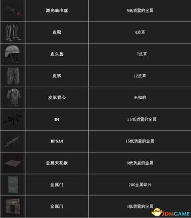 腐蚀RUST资源获取方法及作用介绍