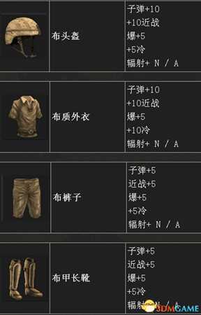 腐蚀RUST资源获取方法及作用介绍