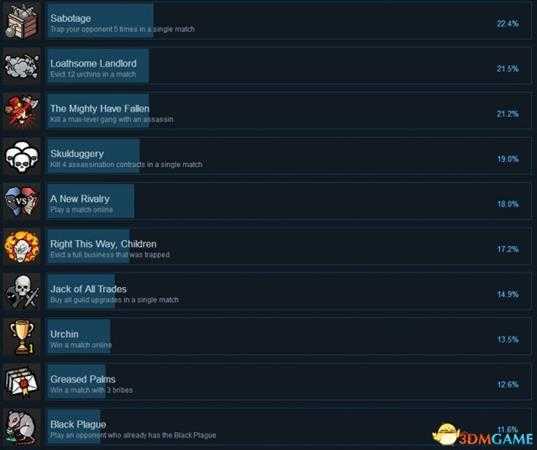 反英雄Steam全成就奖杯一览