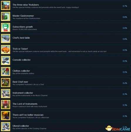 油管主播的生活全成就列表一览