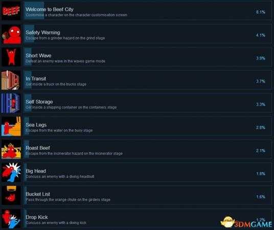 基佬大乱斗Steam全成就列表一览