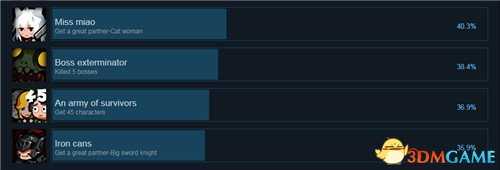 快跑！僵尸的午餐Steam成就列表一览