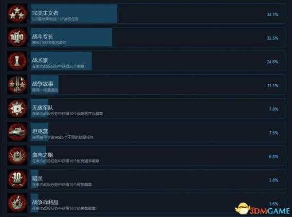 突袭4Steam全成就列表一览