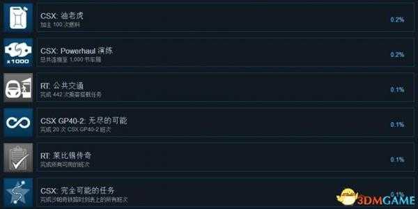 模拟火车世界：CSX重载货运全成就列表一览