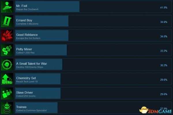 太空海盗和僵尸Steam全成就列表一览