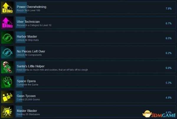 太空海盗和僵尸Steam全成就列表一览